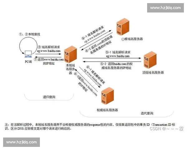 以vs.tw为核心的台湾域名平台发展趋势与应用解析生态价值