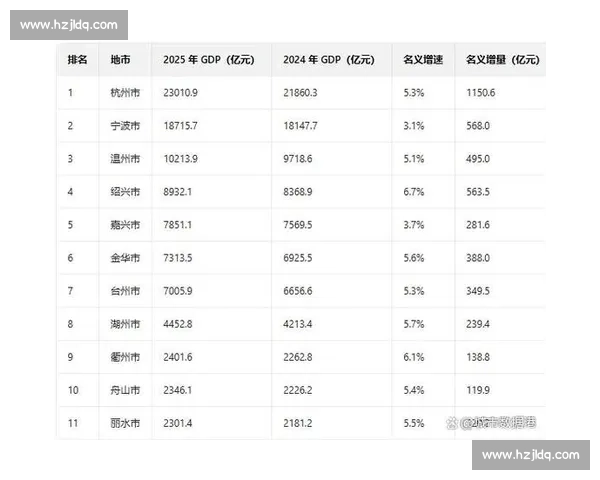北京与浙江经济发展对比分析：产业结构、创新能力与未来趋势全景解读